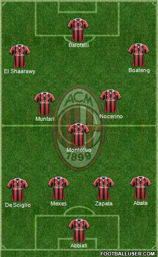 A.C. Milan Formation 2013