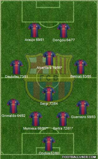 F.C. Barcelona B Formation 2013