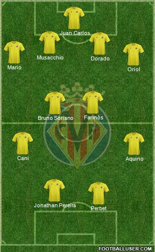 Villarreal C.F., S.A.D. Formation 2013