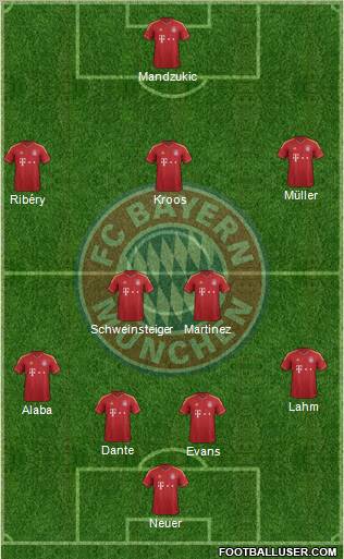FC Bayern München Formation 2013