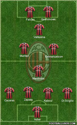 A.C. Milan Formation 2013