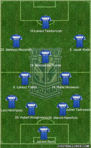 Lech Poznan Formation 2013