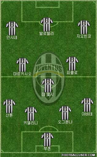 Juventus Formation 2013