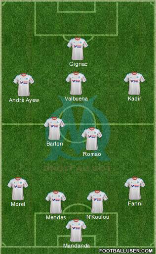 Olympique de Marseille Formation 2013
