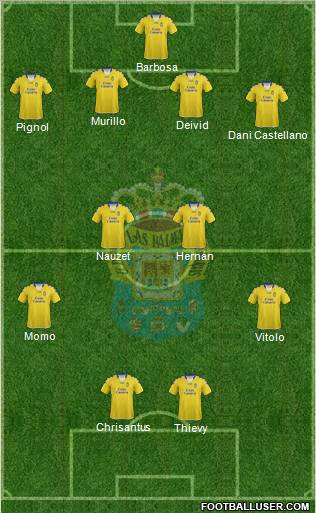 U.D. Las Palmas S.A.D. Formation 2013