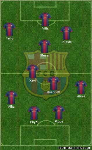 F.C. Barcelona Formation 2013