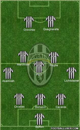 Juventus Formation 2013