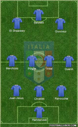 Italy Formation 2013