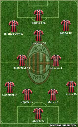 A.C. Milan Formation 2013