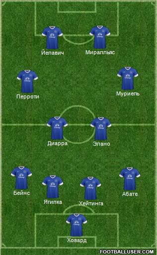Everton Formation 2013