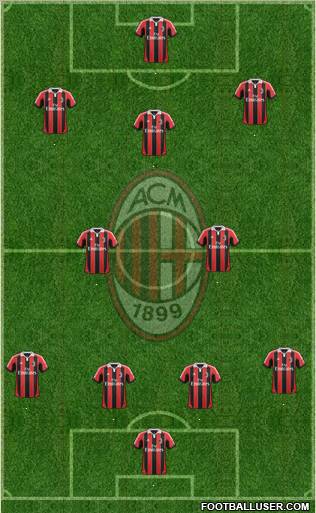 A.C. Milan Formation 2013