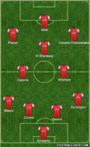 Arsenal Formation 2013