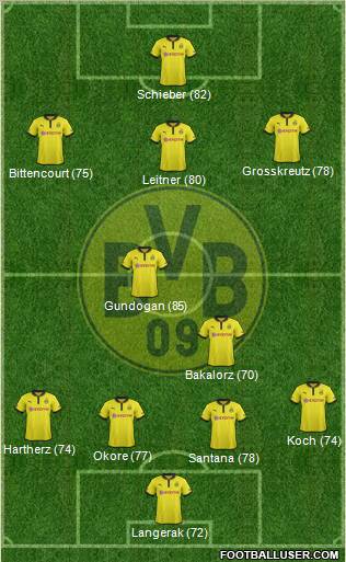 Borussia Dortmund Formation 2013
