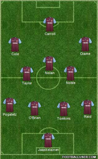 West Ham United Formation 2013