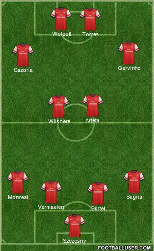 Arsenal Formation 2013