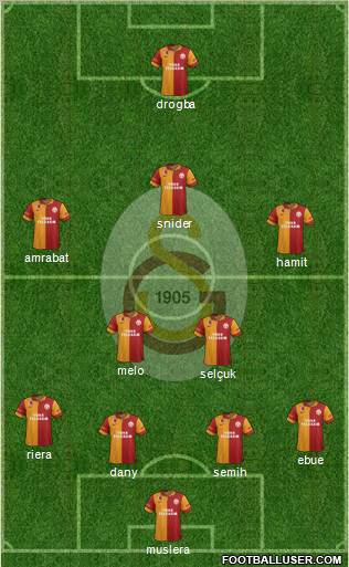 Galatasaray SK Formation 2013