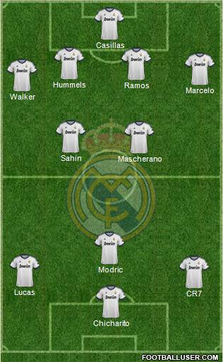 Real Madrid C.F. Formation 2013