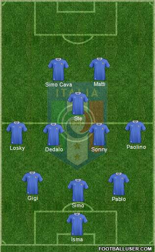 Italy Formation 2013