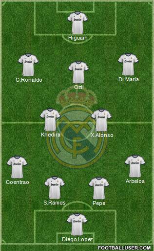 Real Madrid C.F. Formation 2013