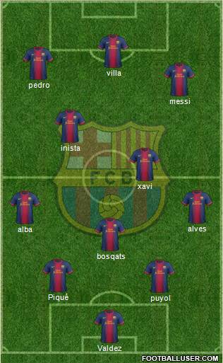 F.C. Barcelona Formation 2013