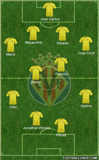 Villarreal C.F., S.A.D. Formation 2013