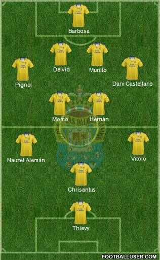 U.D. Las Palmas S.A.D. Formation 2013