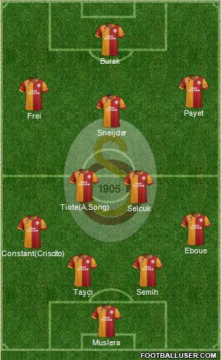 Galatasaray SK Formation 2013