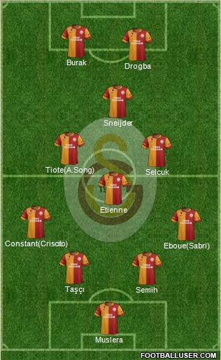 Galatasaray SK Formation 2013