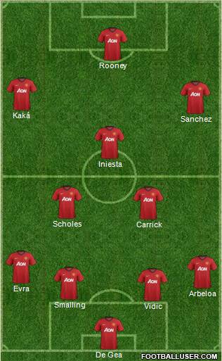 Manchester United Formation 2013