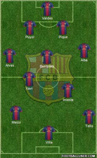 F.C. Barcelona Formation 2013
