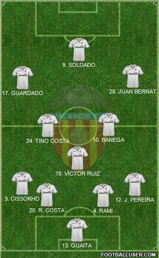 Valencia C.F., S.A.D. Formation 2013