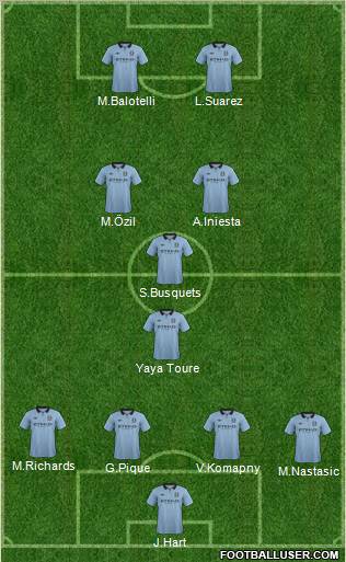 Manchester City Formation 2013