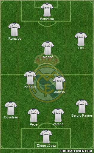 Real Madrid C.F. Formation 2013