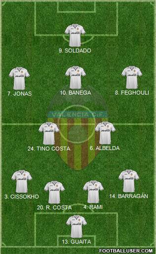 Valencia C.F., S.A.D. Formation 2013