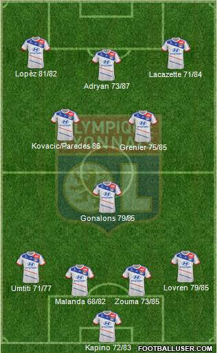 Olympique Lyonnais Formation 2013