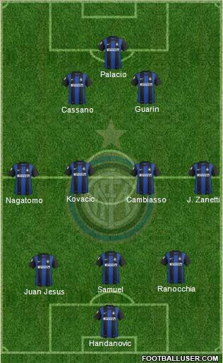 F.C. Internazionale Formation 2013