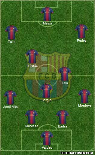 F.C. Barcelona Formation 2013