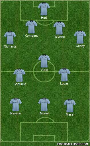 Manchester City Formation 2013