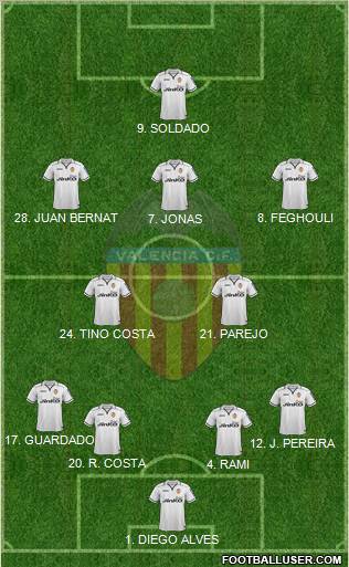 Valencia C.F., S.A.D. Formation 2013