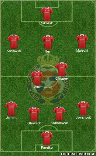 Wisla Krakow Formation 2013