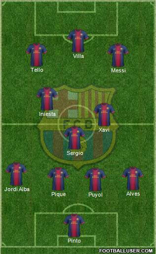 F.C. Barcelona Formation 2013