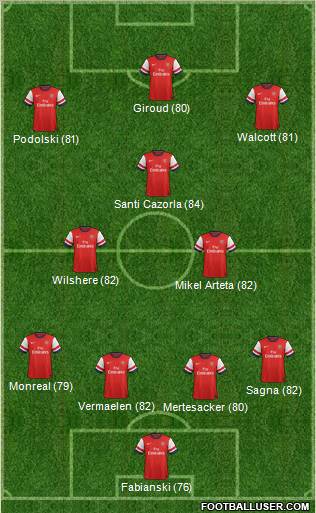 Arsenal Formation 2013