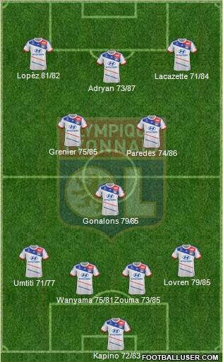 Olympique Lyonnais Formation 2013