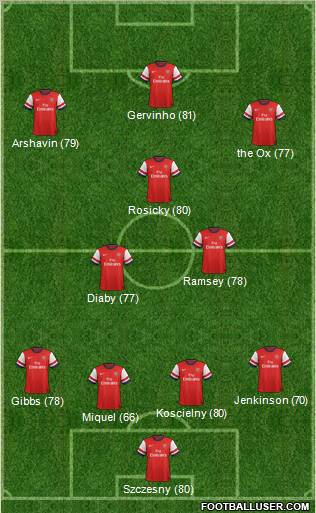 Arsenal Formation 2013