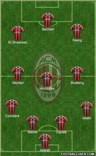 A.C. Milan Formation 2013