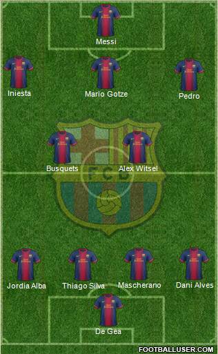 F.C. Barcelona Formation 2013