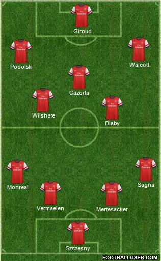 Arsenal Formation 2013