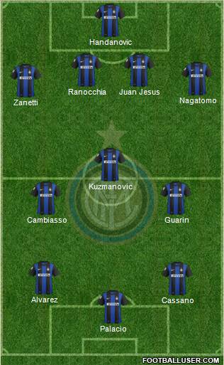 F.C. Internazionale Formation 2013