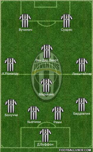 Juventus Formation 2013