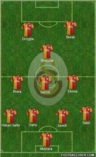 Galatasaray SK Formation 2013